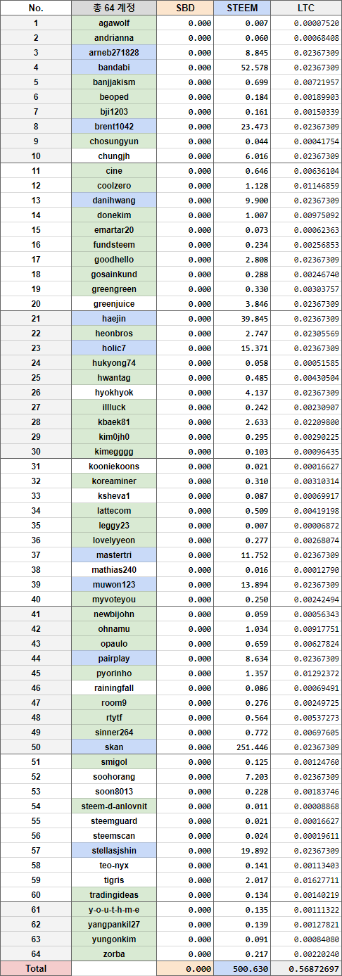 [펀드] 라코 #10 스팀 환매.png